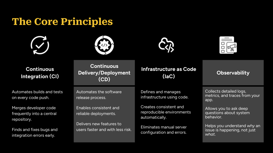 The Core Principles