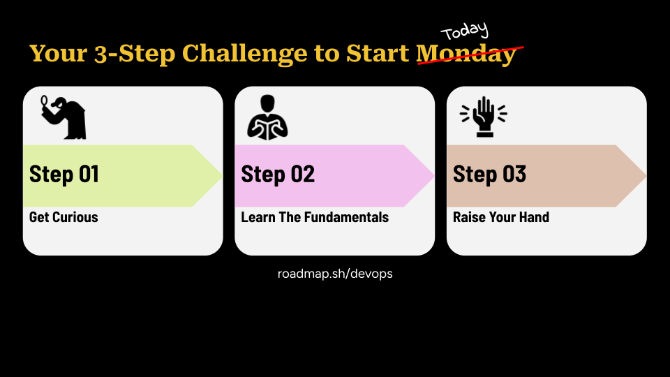 3-Step Challenge