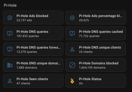 Pi-hole stats in Home Assistant
